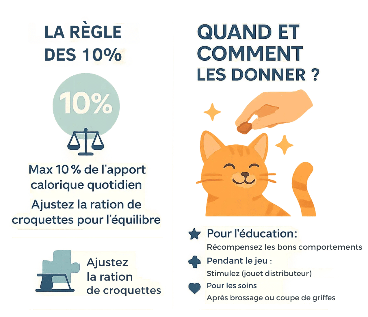 La règle des 10 %