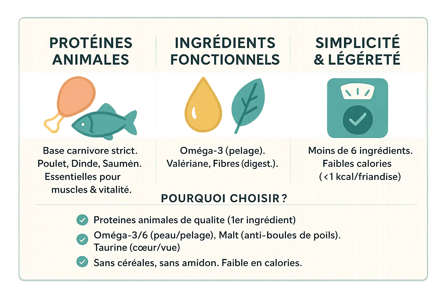 Friandises naturelles pour chat, composition saine et ingrédients de qualité